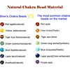 image:imageBivei 108 Mala Beads Necklace Life Tree 7 Chakra Wrap Bracelet Real Healing Gemstone Yoga Meditation Hand Knotted Mala Prayer Bead NecklaceAmazonite