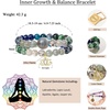 image:imageBivei Beaded Bracelets for Women with Lotus Charm Healing Gemstone Crystal 7 Chakra Bracelet Natural Stretch Bracelets Set for Women Yoga Meditation Anxiety Stress Relief JewelryInner GrowthBalance Bracelets