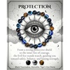 Protection