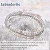 image:imageBivei 4mm Beaded Bracelets for Women Handmade Semi Precious Natural Stone Stretch Elastic Jewelry Yoga Protection GiftsLabradorite  Protective